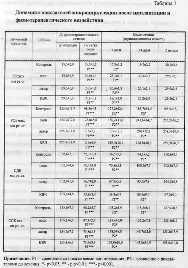 Процедурные единицы в физиотерапии таблица взрослые и дети.