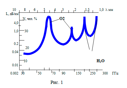 рис.1