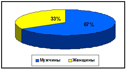 Контингент больных ЯБ ДПК