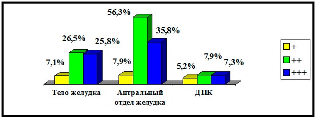 Динамика показателей обсемененности после воздействия мануальным режимом КВЧ терапии.