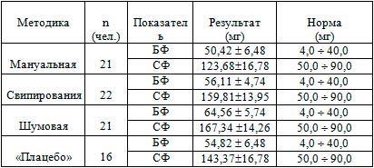 Таблица 6. 