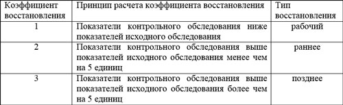 Основные принципы корреляции восстановительных процессов