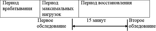 Схема проведения компьютерных обследований